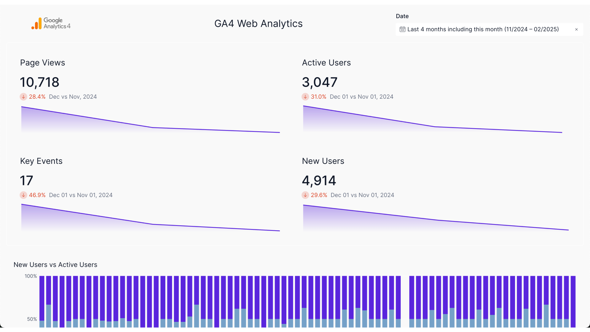 GA4 Dashboard