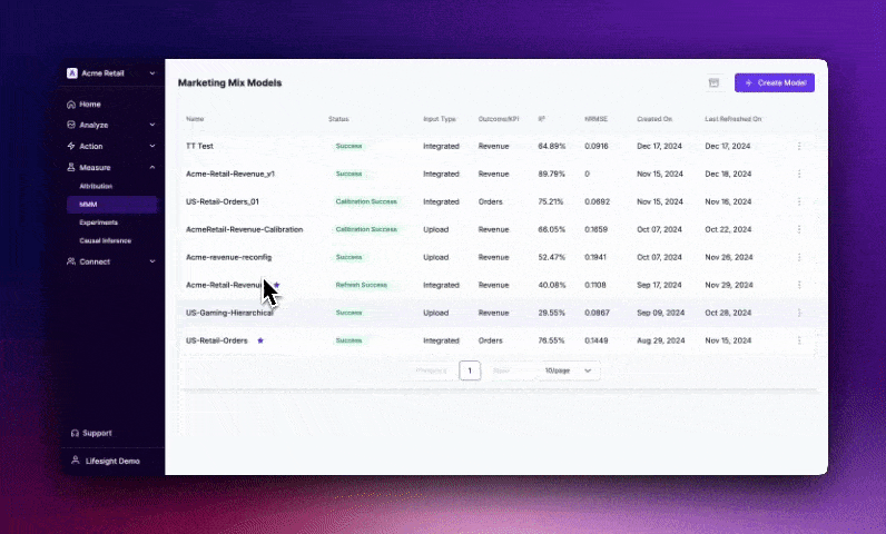 Get Automated Alerts On Your Model s Performance - Lifesight