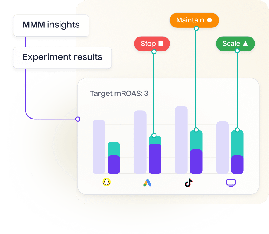 Get automated granular real time optimization recommendations 1 - Lifesight