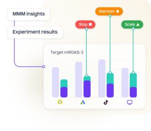 Get automated granular & real-time optimization recommendations