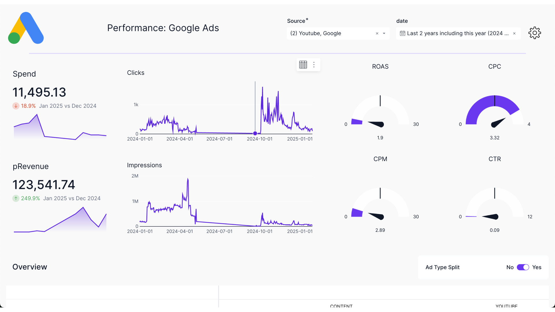 Google Ads Dashboard