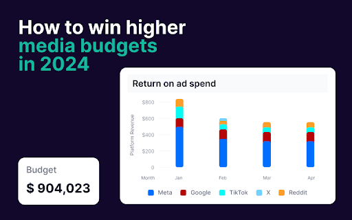 How to Win Higher Media Budgets