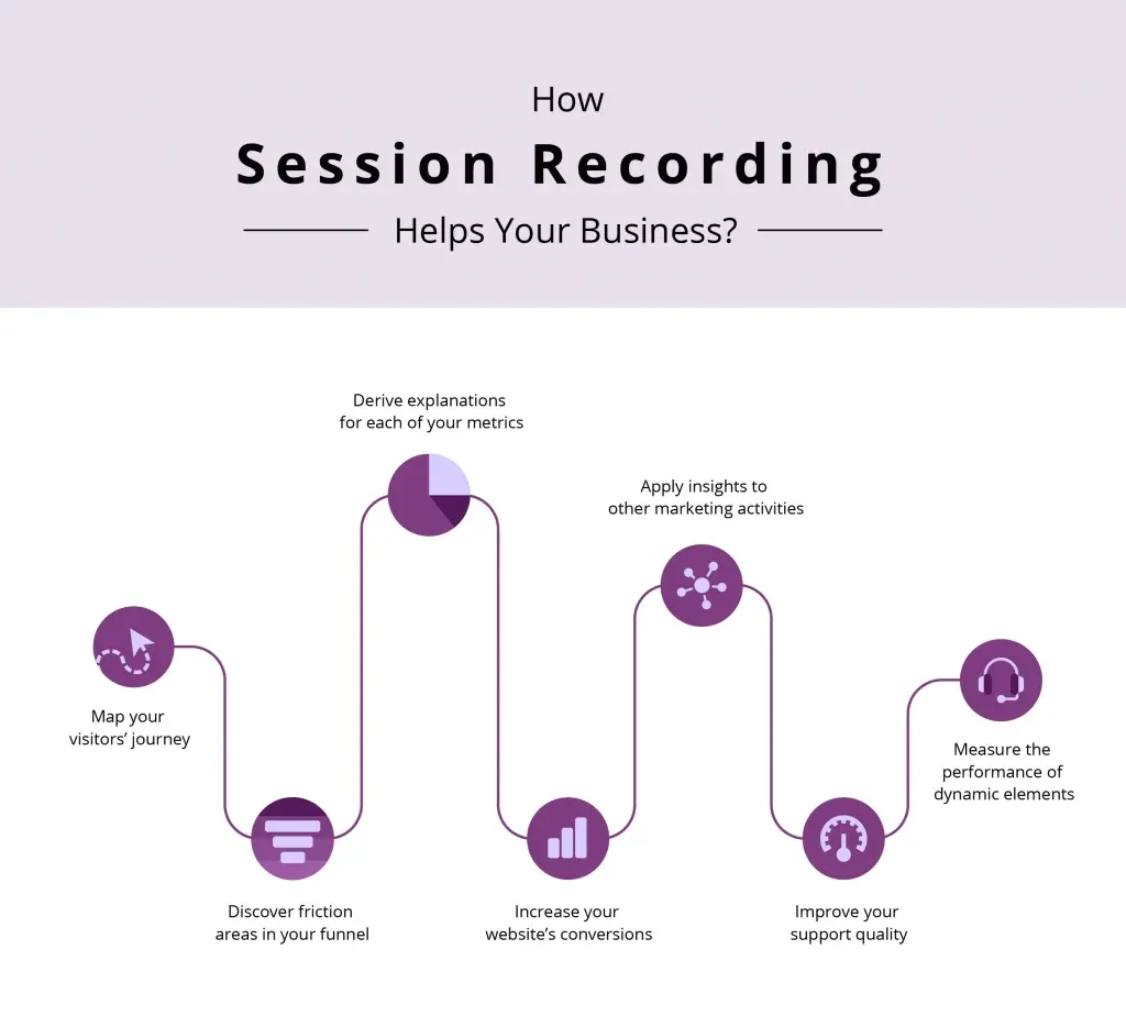 How session recording help your business 7d21552688 - Lifesight