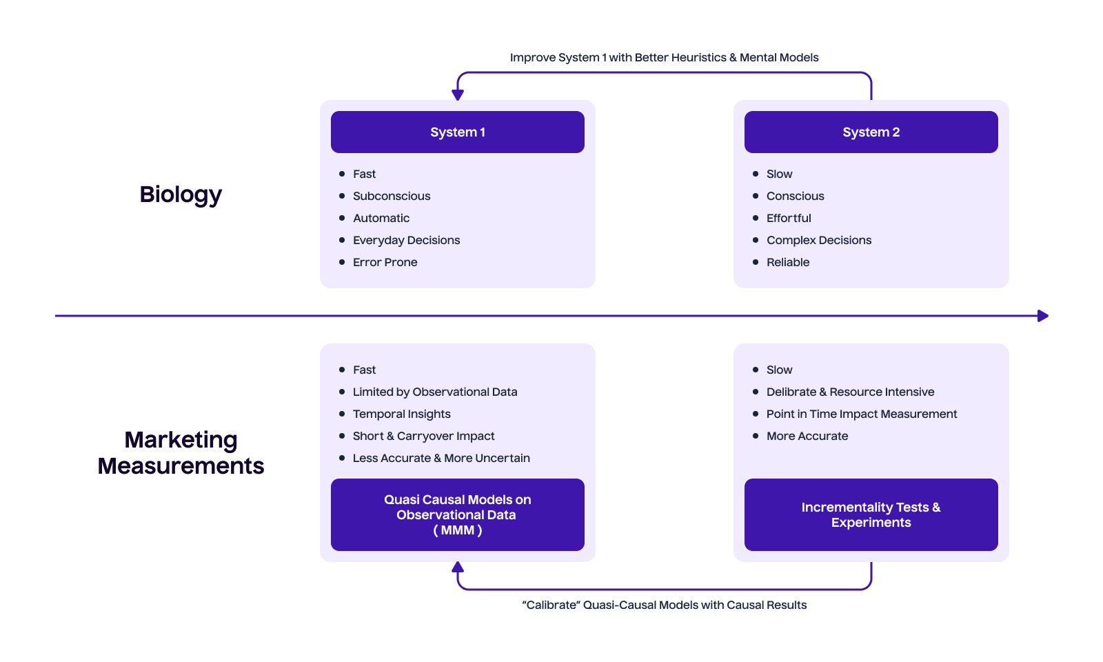 Improve System 1 with Better Heuristics Mental Models - Lifesight