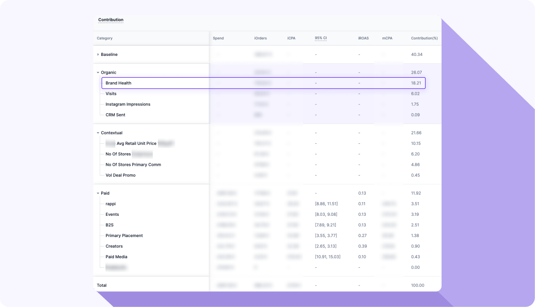 Incremental Channel Contributions - BAT