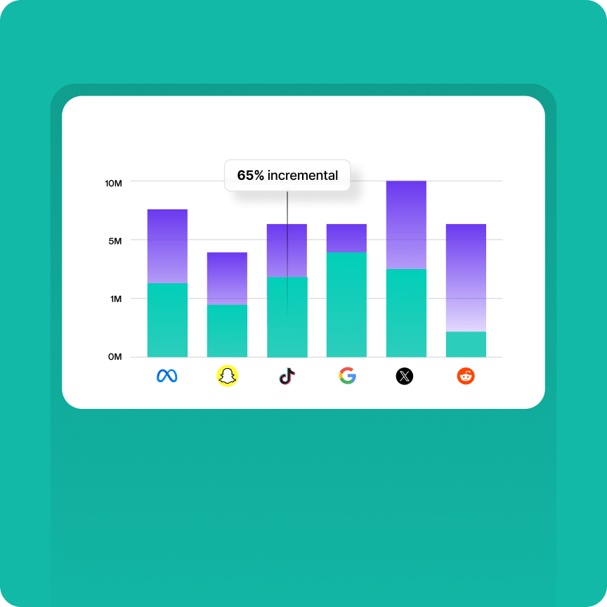 Incrementality‑based measurement