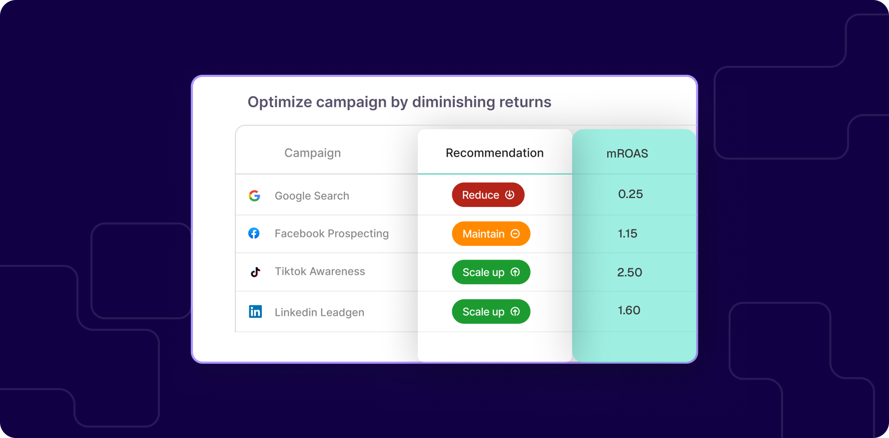 Lifesight AI-recommendations