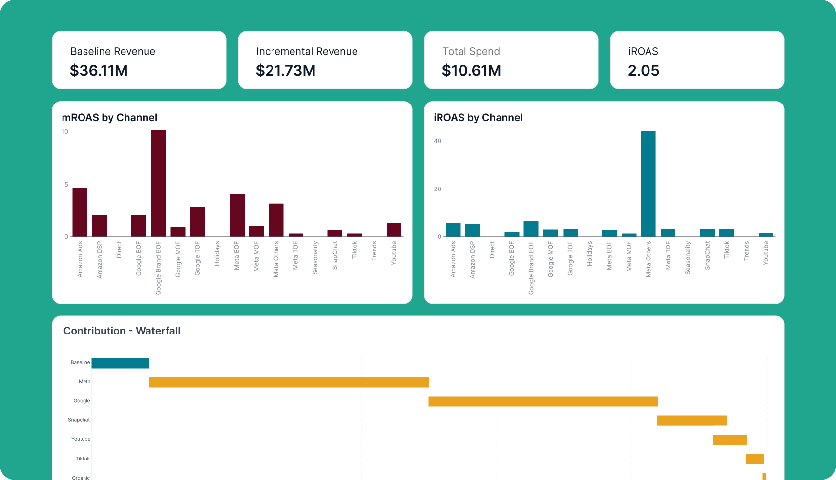 Lifesight Analyze 1 - Lifesight
