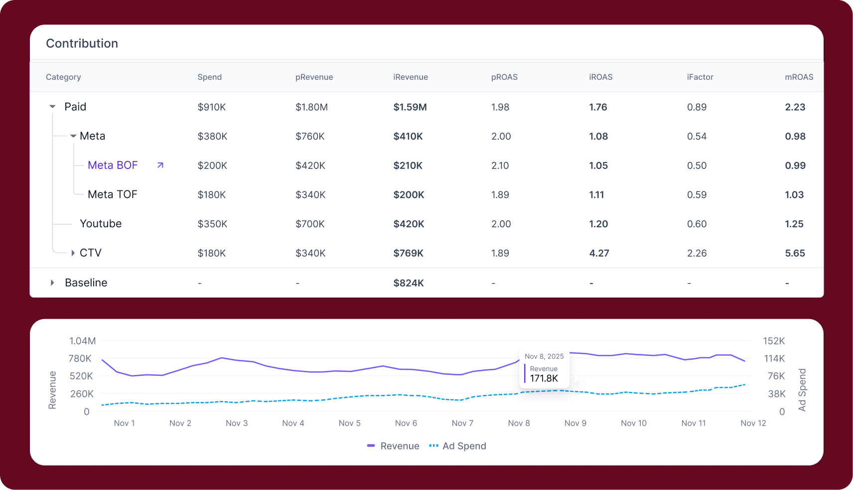 Lifesight Measure - Lifesight