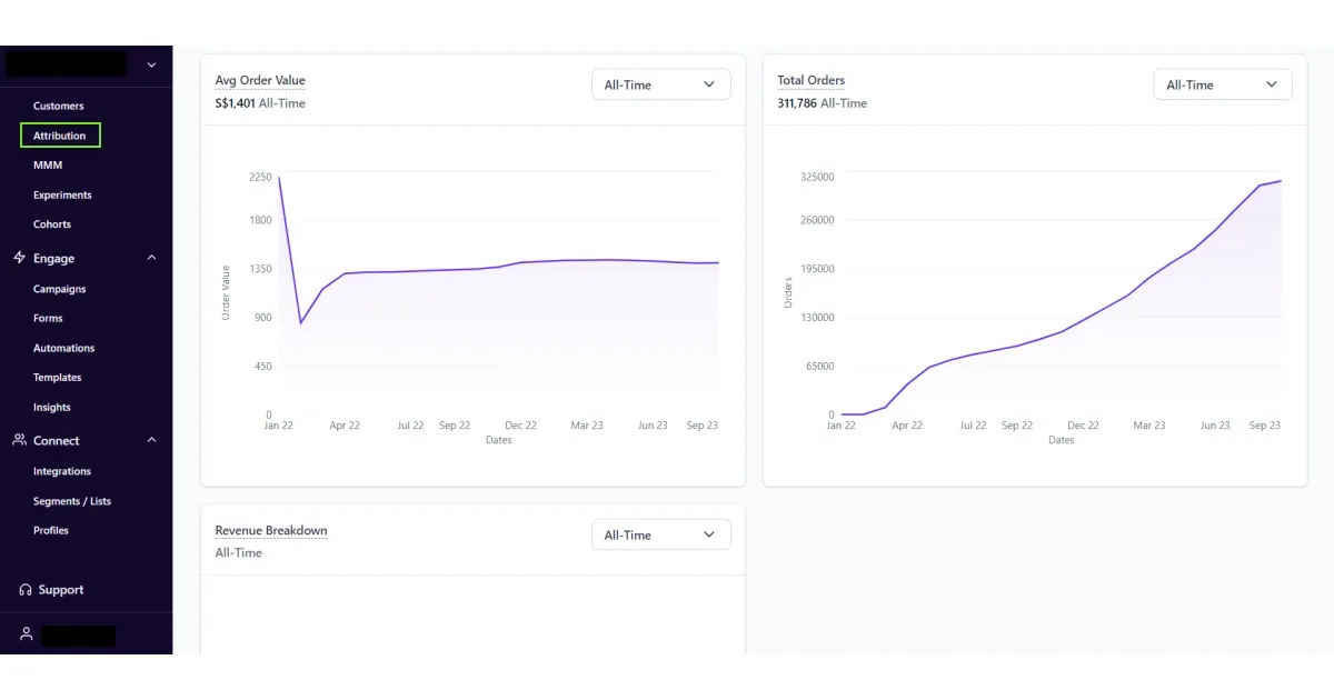 Lifesight attribution tab