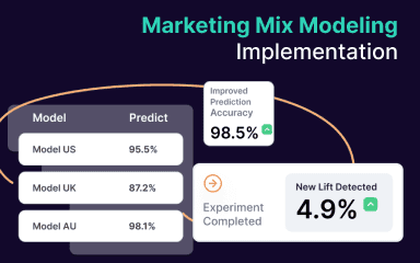 MMM Implementation