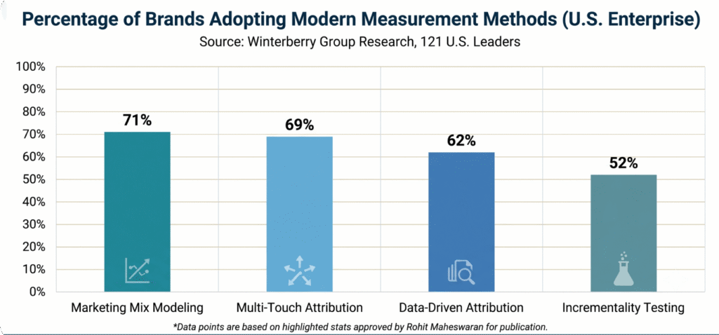 Marketers aren’t starting from scratch