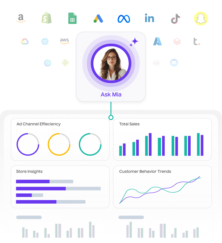 Marketing Intelligence Analytics