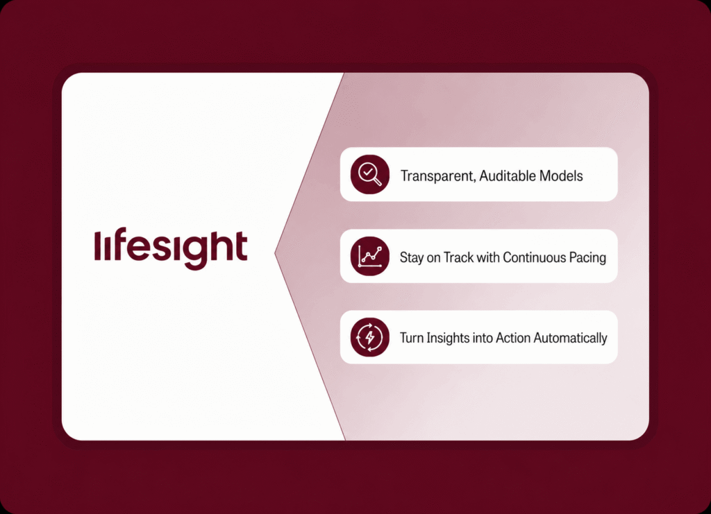 Marketing Leaders triple wale - Lifesight