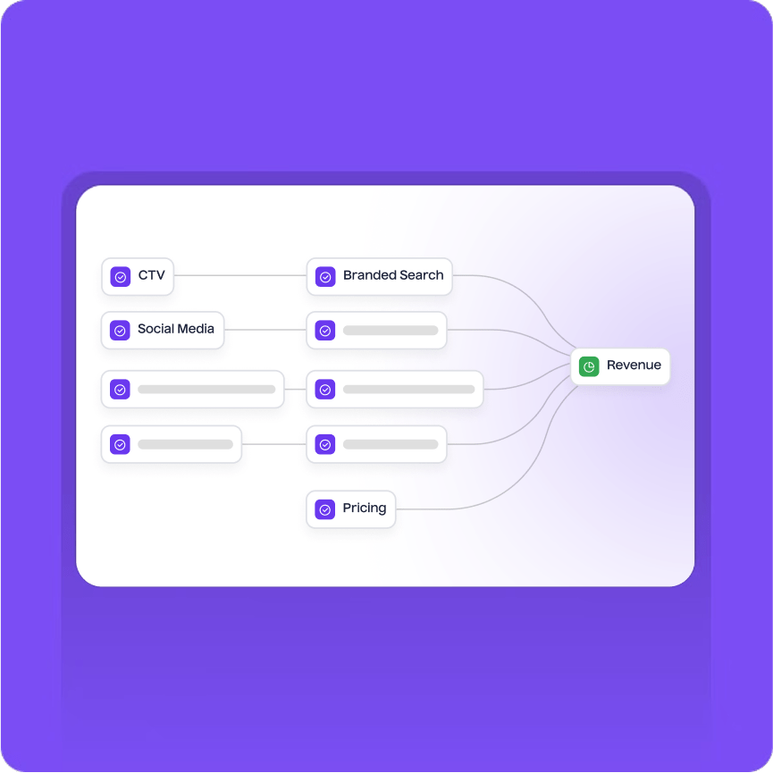 Marketing Mix Modeling, Powered by Causality