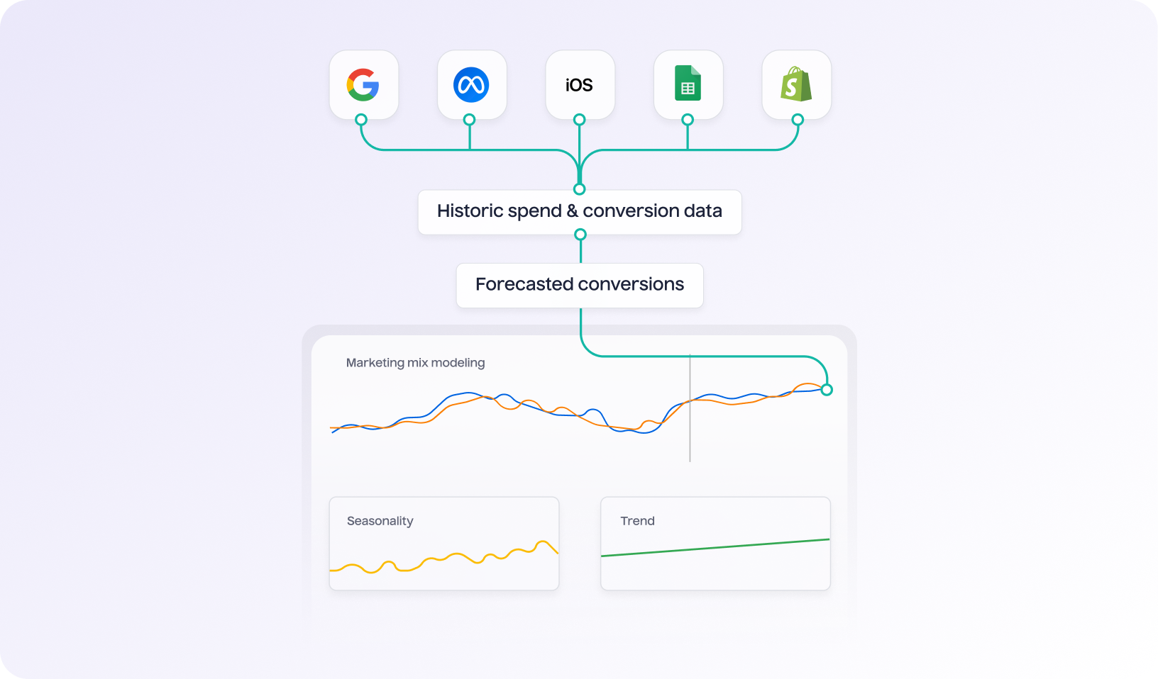 Marketing Mix Modeling