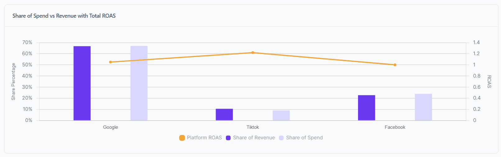 Marketing Budget Strategies for Agencies Collating the Data 040b0eab6e - Lifesight