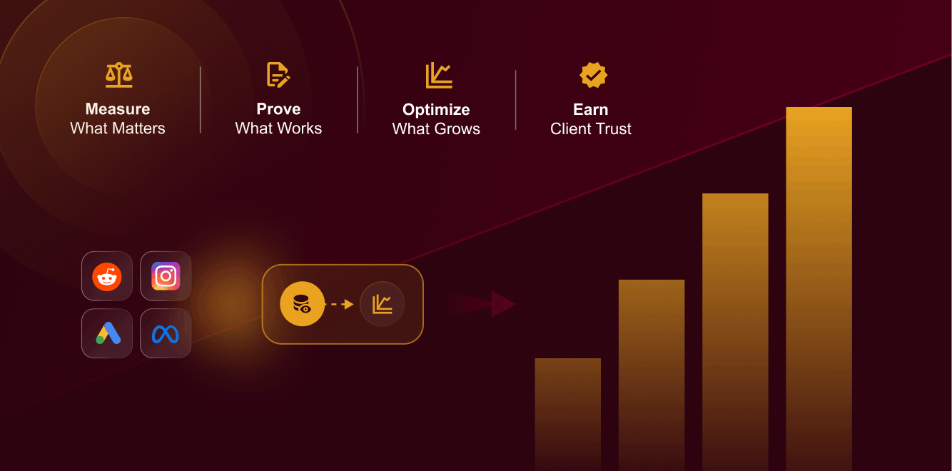 Measure Drives Growth 1 - Lifesight