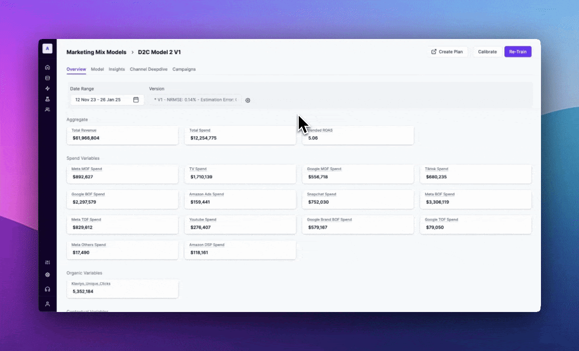 Optimize Channels for Profit Not just ROAS - Lifesight