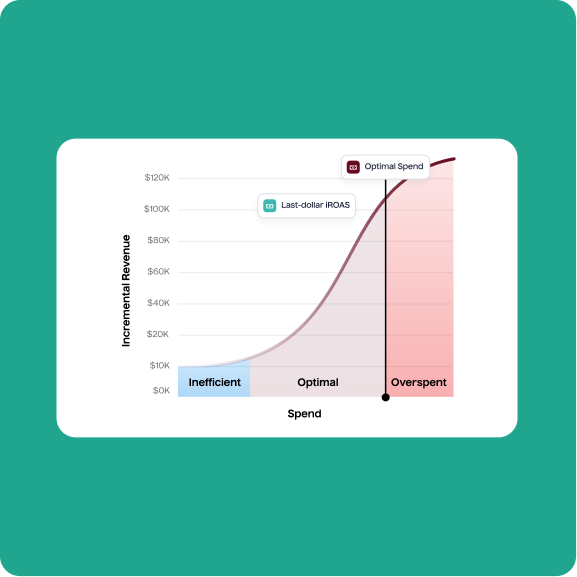Optimize For Profit Growth on Autopilot 1 - Lifesight