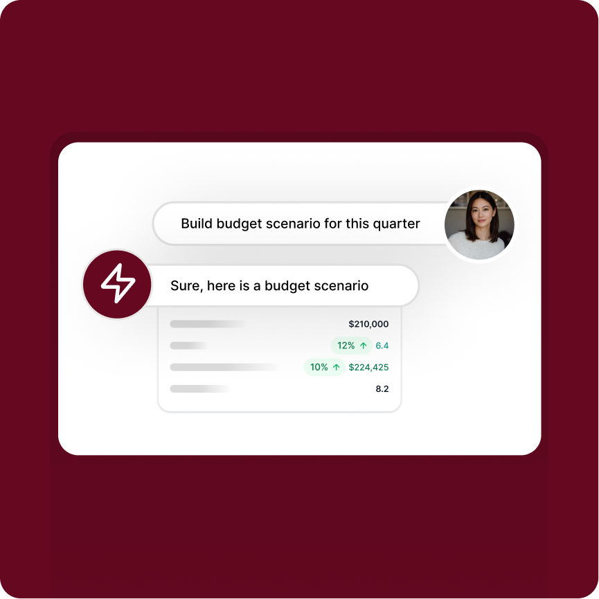 Performance & Budget Intelligence