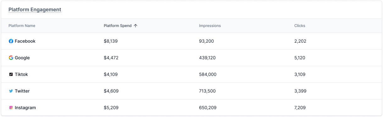 Platform Engagement Metrics 1 1 c3eb6494b8 - Lifesight