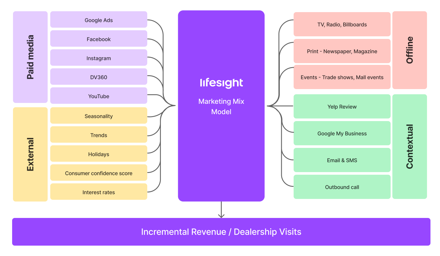 Premier Auto Dealer MMM Premier Auto Dealer MMM