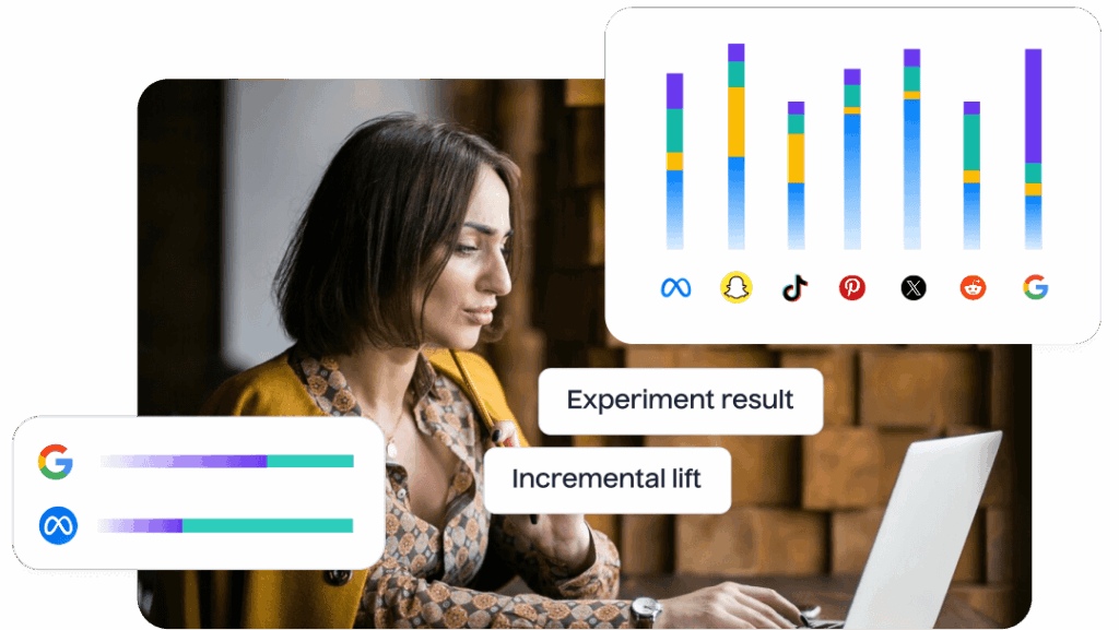 Prove What Drives Incremental Revenue