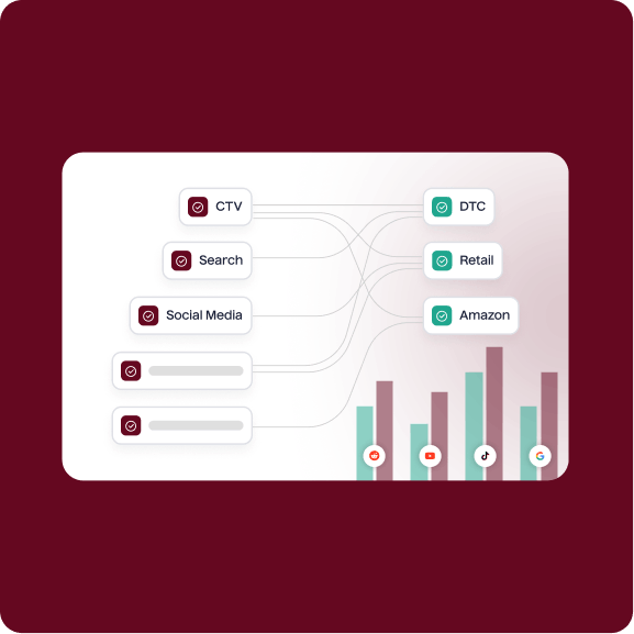 Quantify Marketing-Impact-Across-Every-Channel