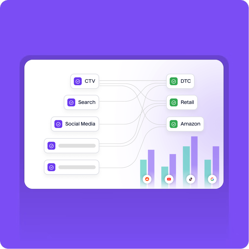 Quantify Marketing-Impact-Across-Every-Channel