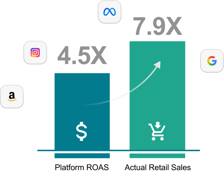Retail Moves Fast. Your Measurement Should Too - Lifesight