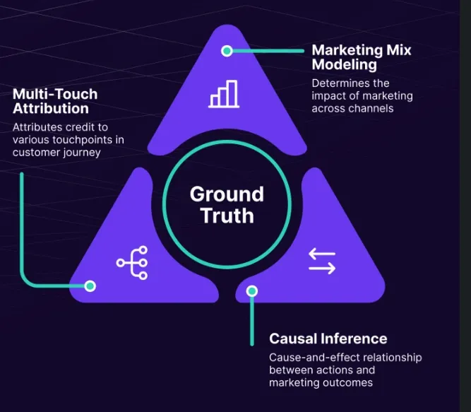 Rise of Unified Marketing Measurement Platforms dddbe07be1 - Lifesight