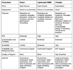 Robyn vs Lightweight vs Lifesight