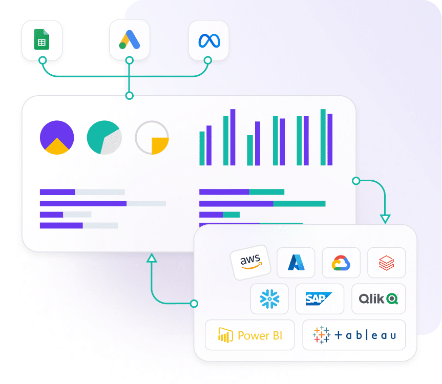 Seamless data ingestion, modeling, transformation, visualization and syncing