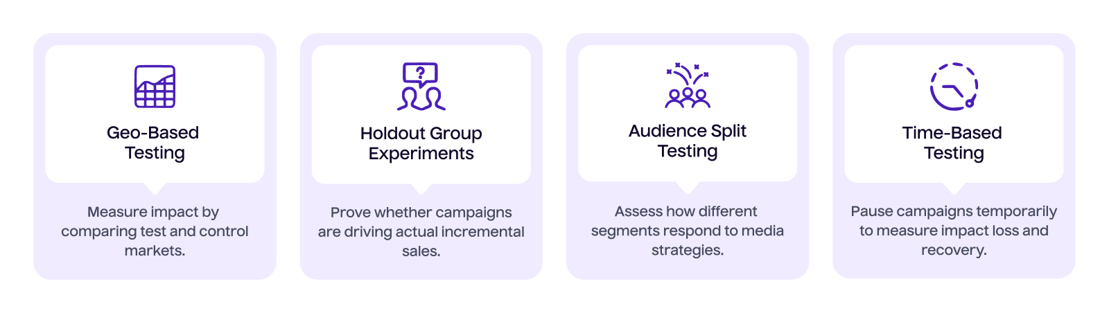 Service type 1 Incrementality testing & experimentation