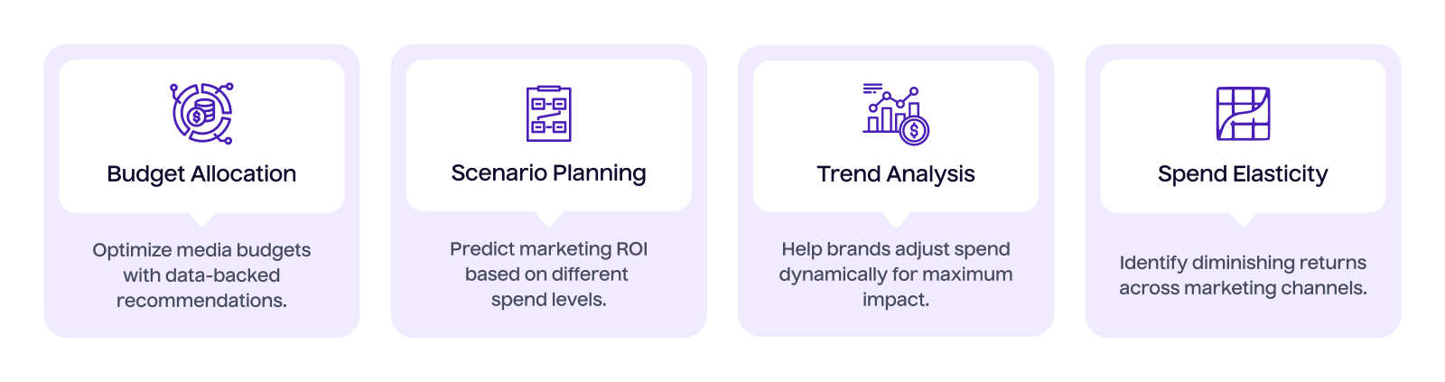 Service type 2 Marketing mix modeling (MMM) & predictive analytics