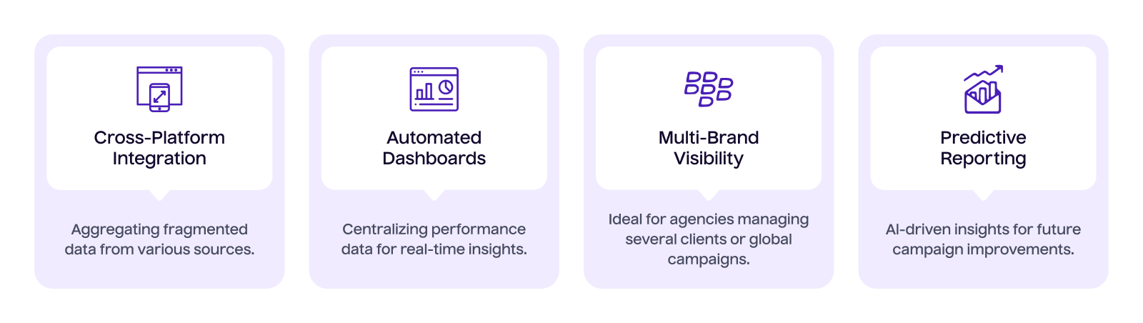 Service 3 Custom Reporting & Dashboard Solutions