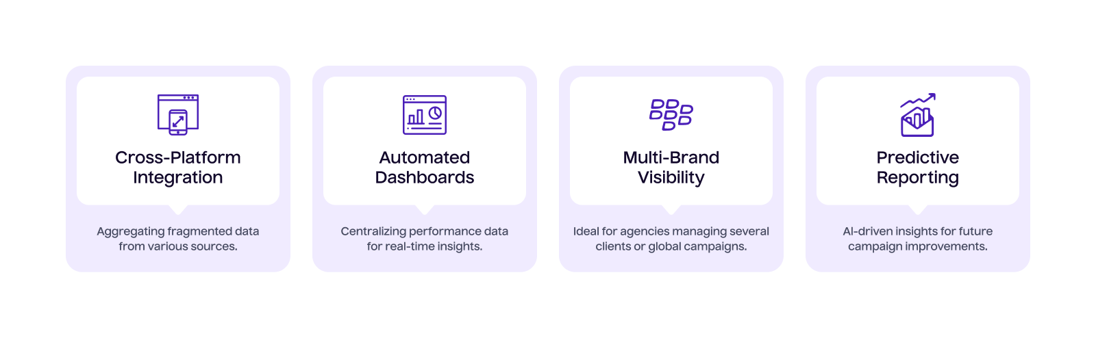 Service 3 Custom Reporting & Dashboard Solutions