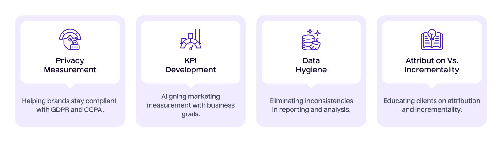 Service 4 Data Strategy & Measurement Consulting