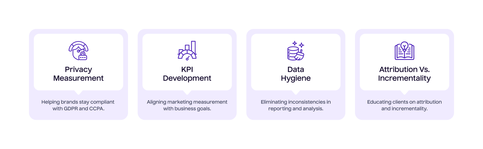 Service 4 Data Strategy & Measurement Consulting