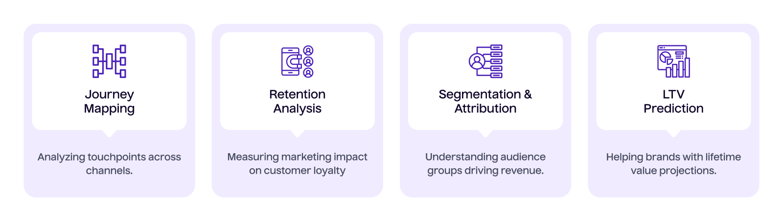 Service 5 Advanced Customer & Lifetime Value Analysis