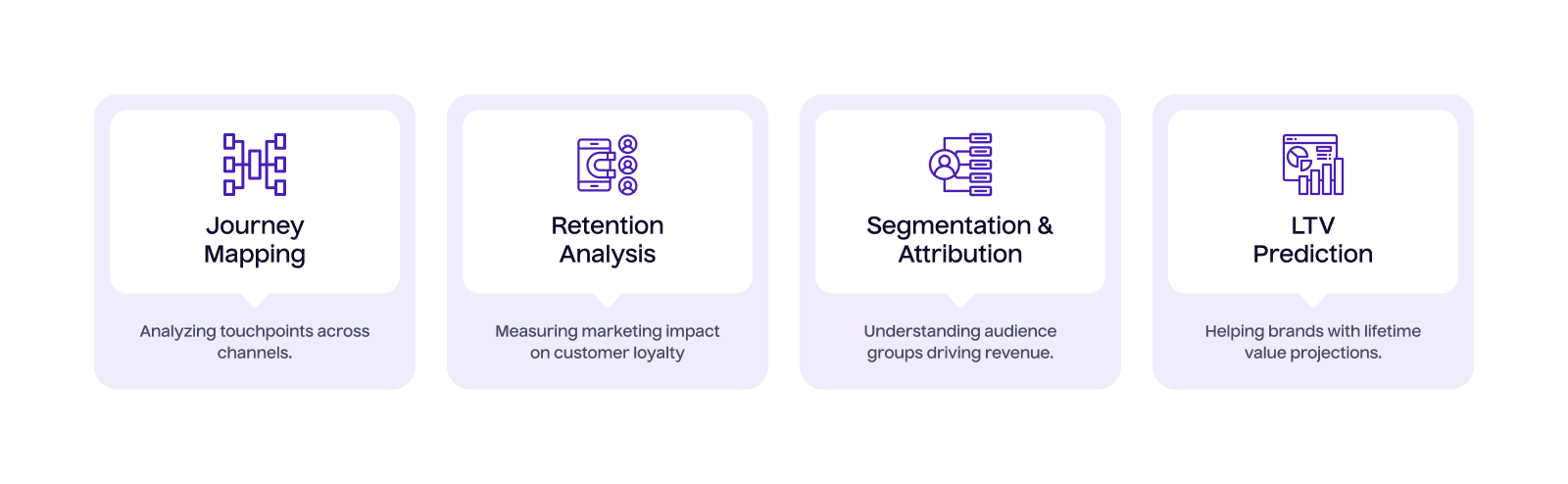 Service 5 Advanced Customer & Lifetime Value Analysis