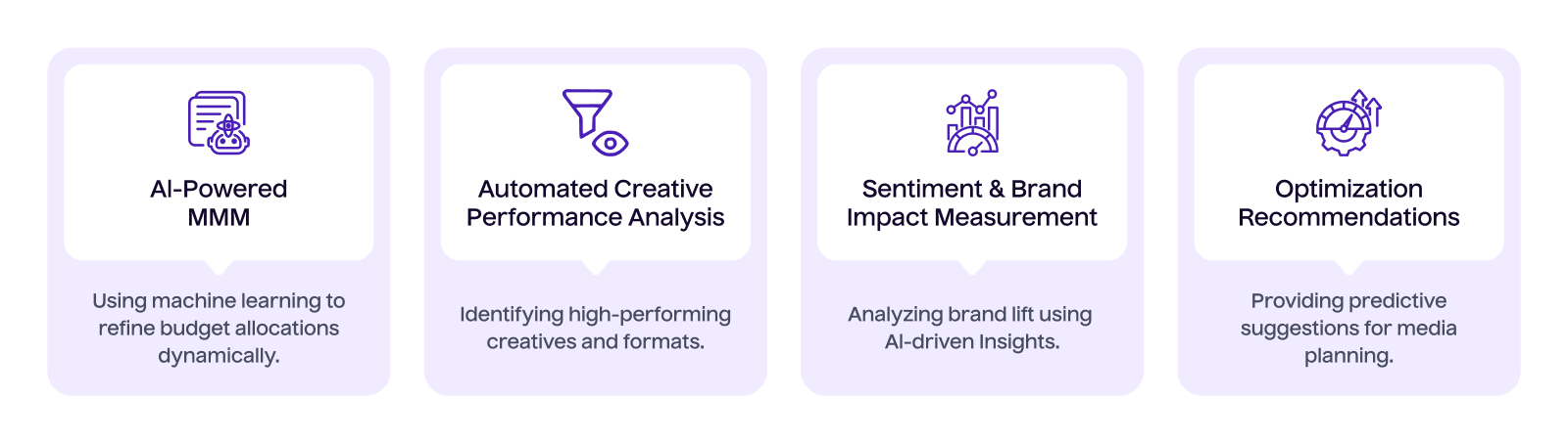 Service 6 AI-Driven Marketing Measurement