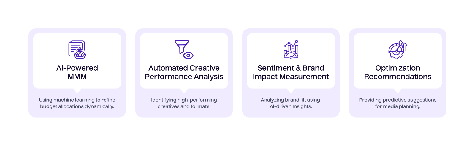 Service 6 AI-Driven Marketing Measurement