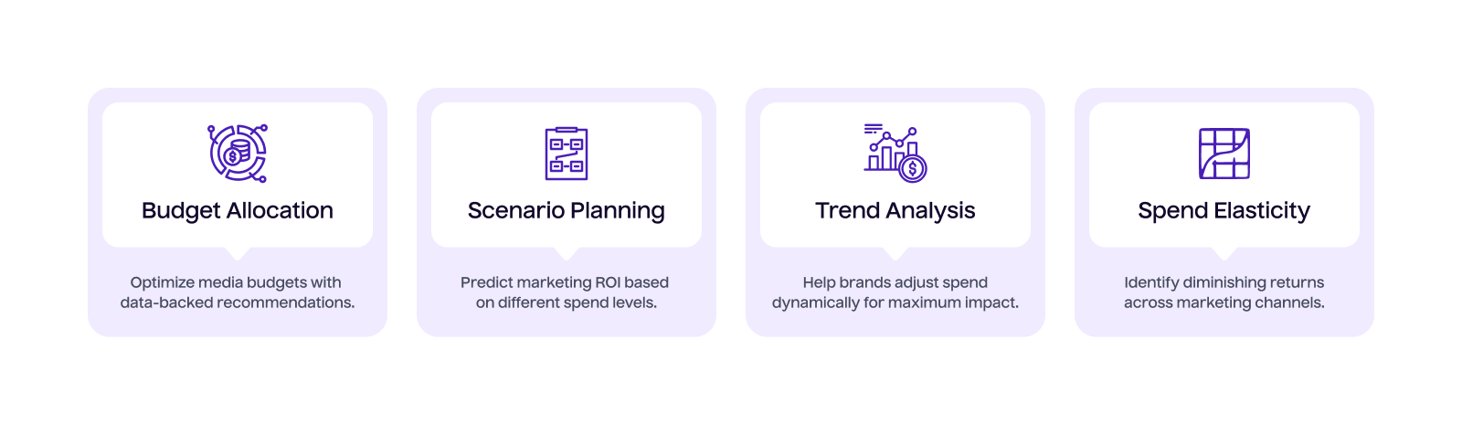 Service type 2 Marketing mix modeling (MMM) & predictive analytics