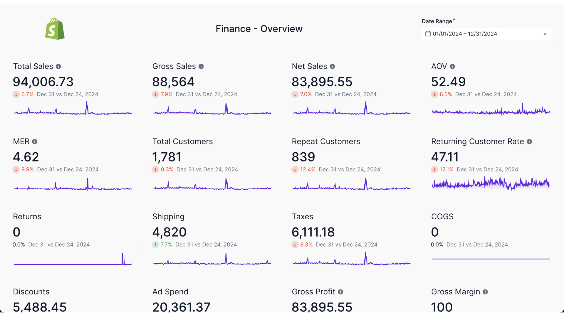 Shopify Dashboard