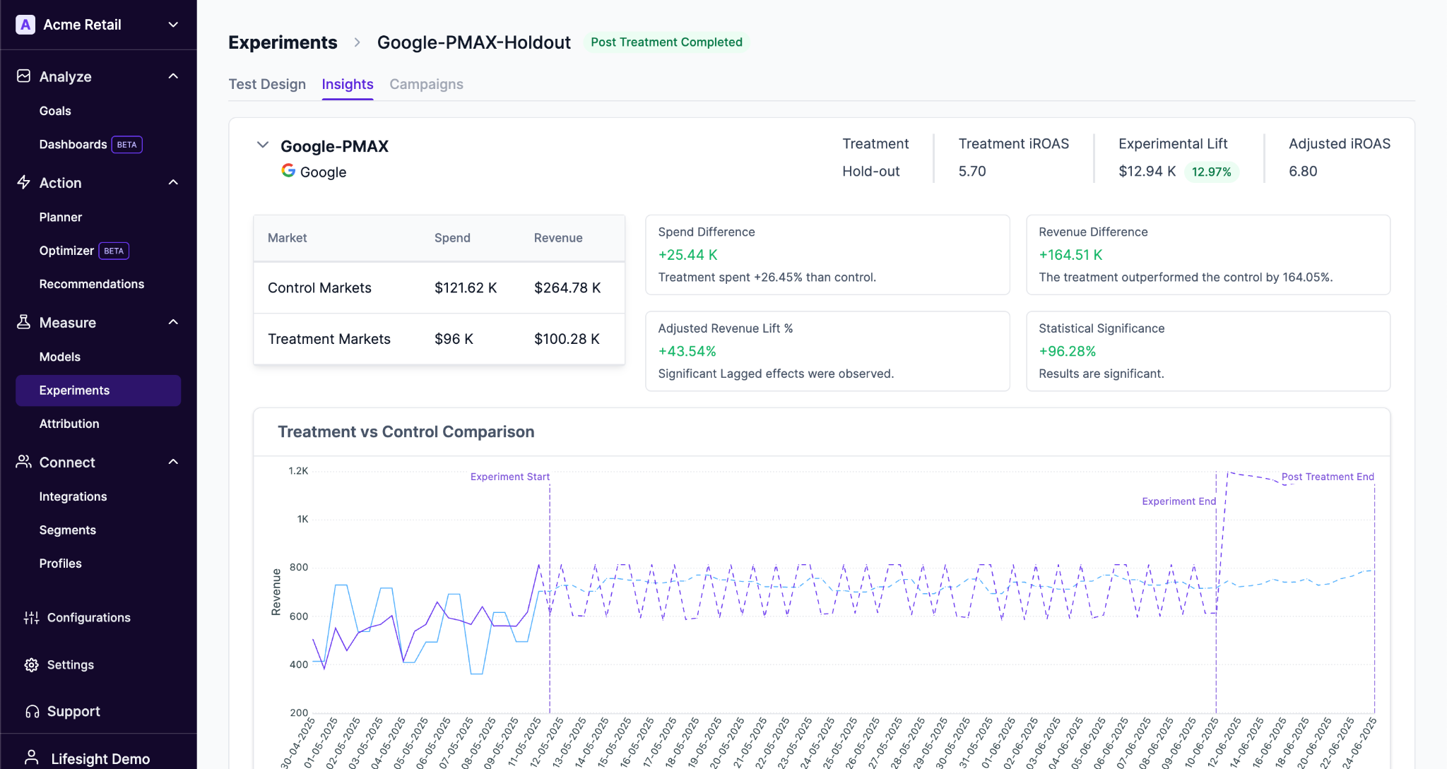 Smarter Tests - Experiments That Work Around Your Business