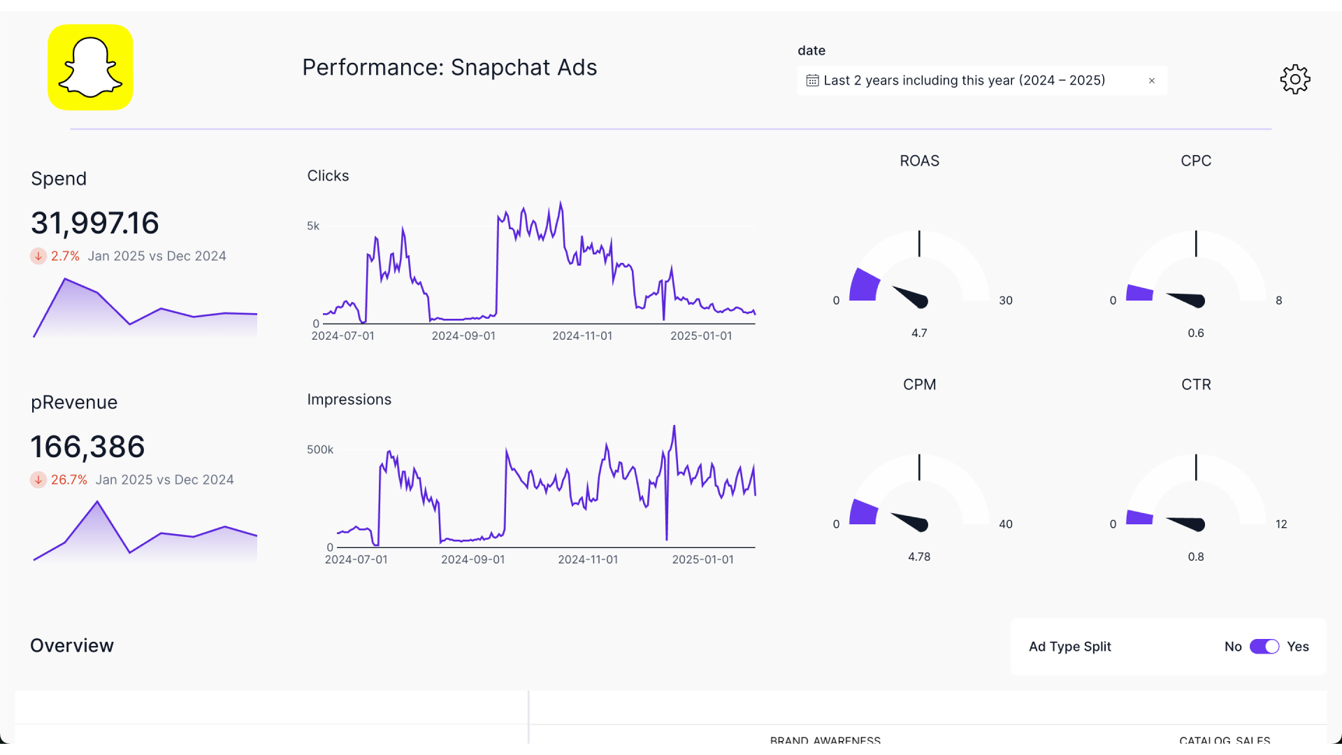 Snapchat Ads Dashboard