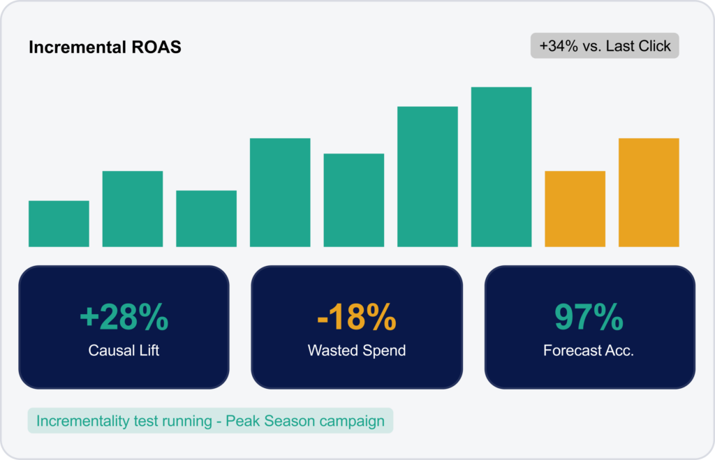 Stop Guessing. Increase Bookings - Lifesight