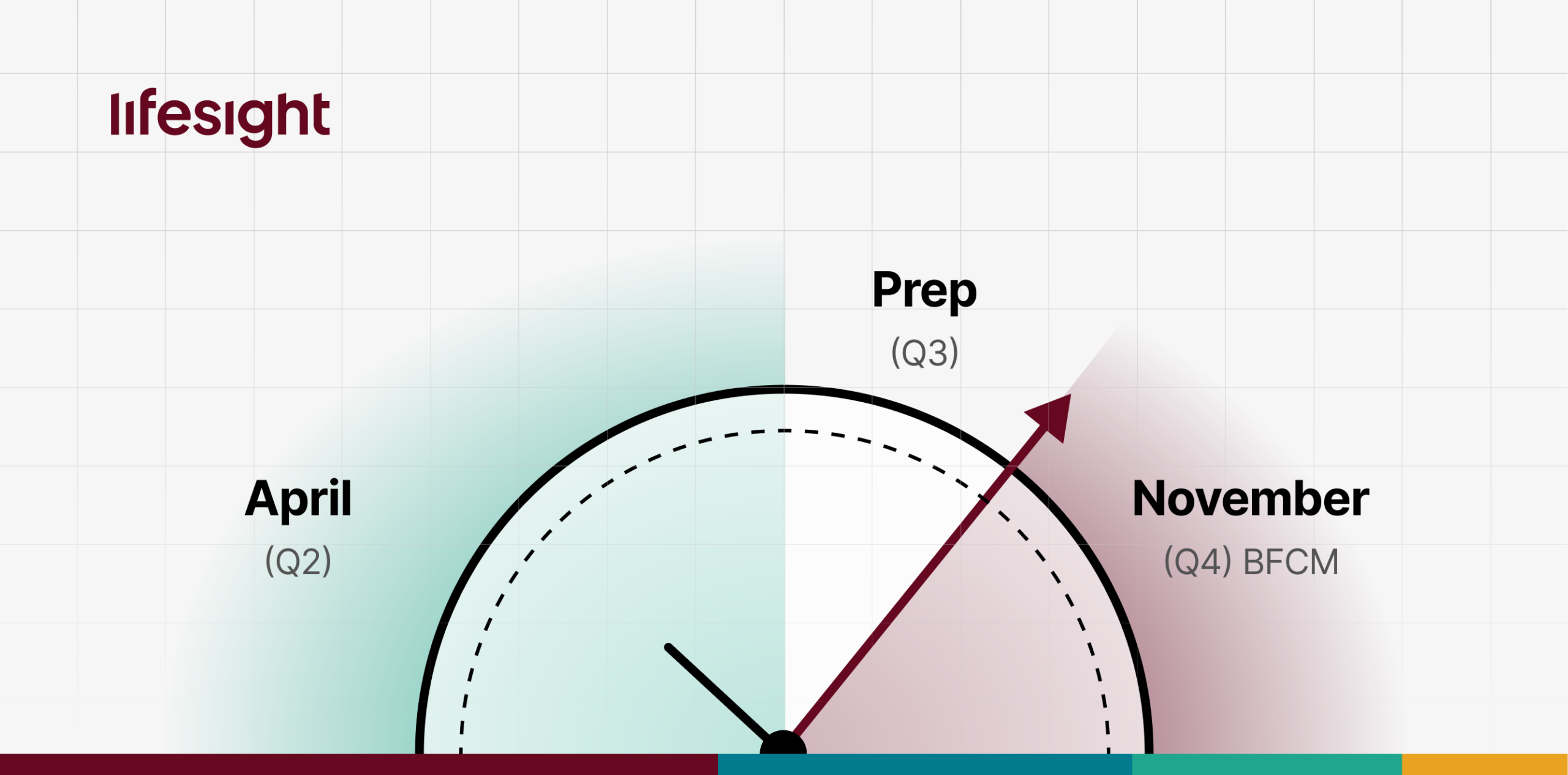 The BFCM Trap: Waiting Until Q3 Kills Your Q4